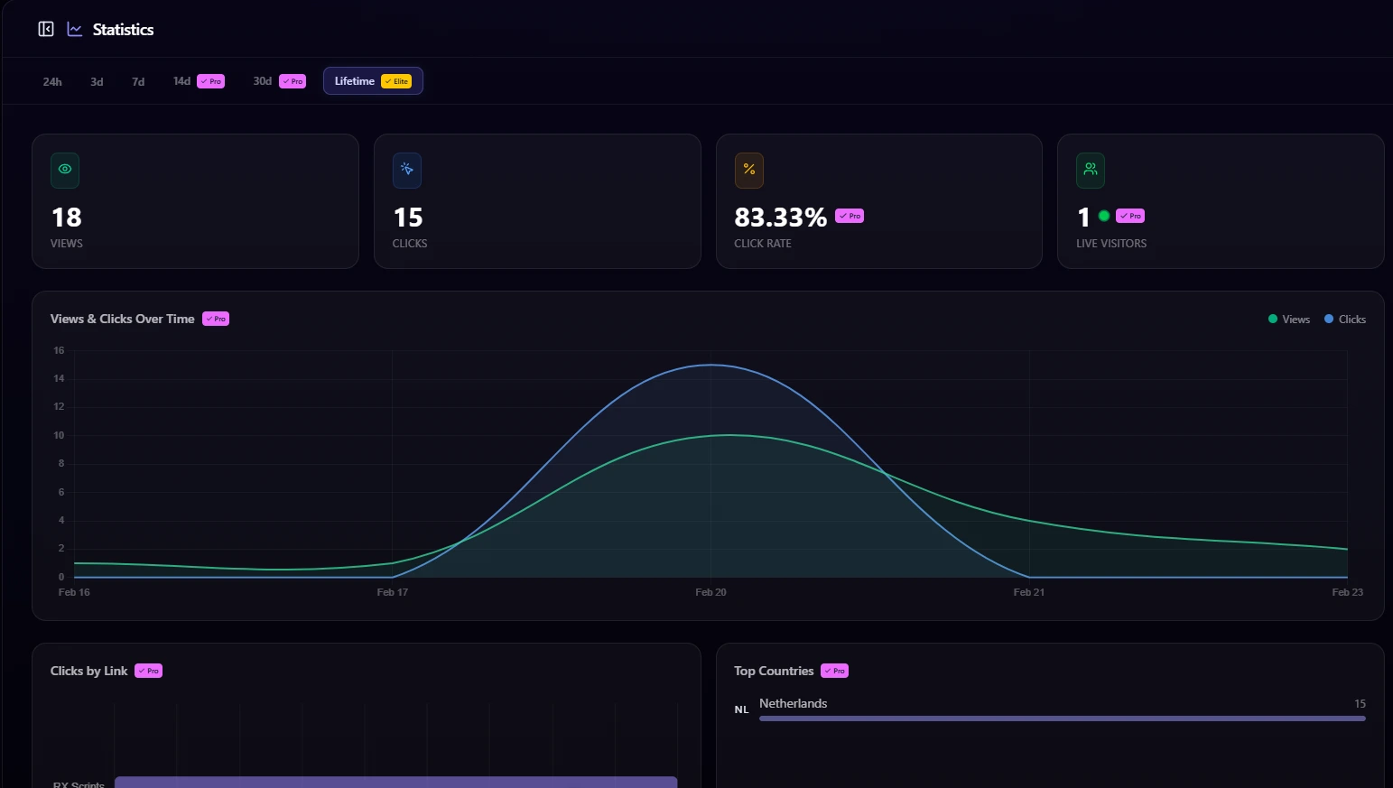 Connect, Track, Grow